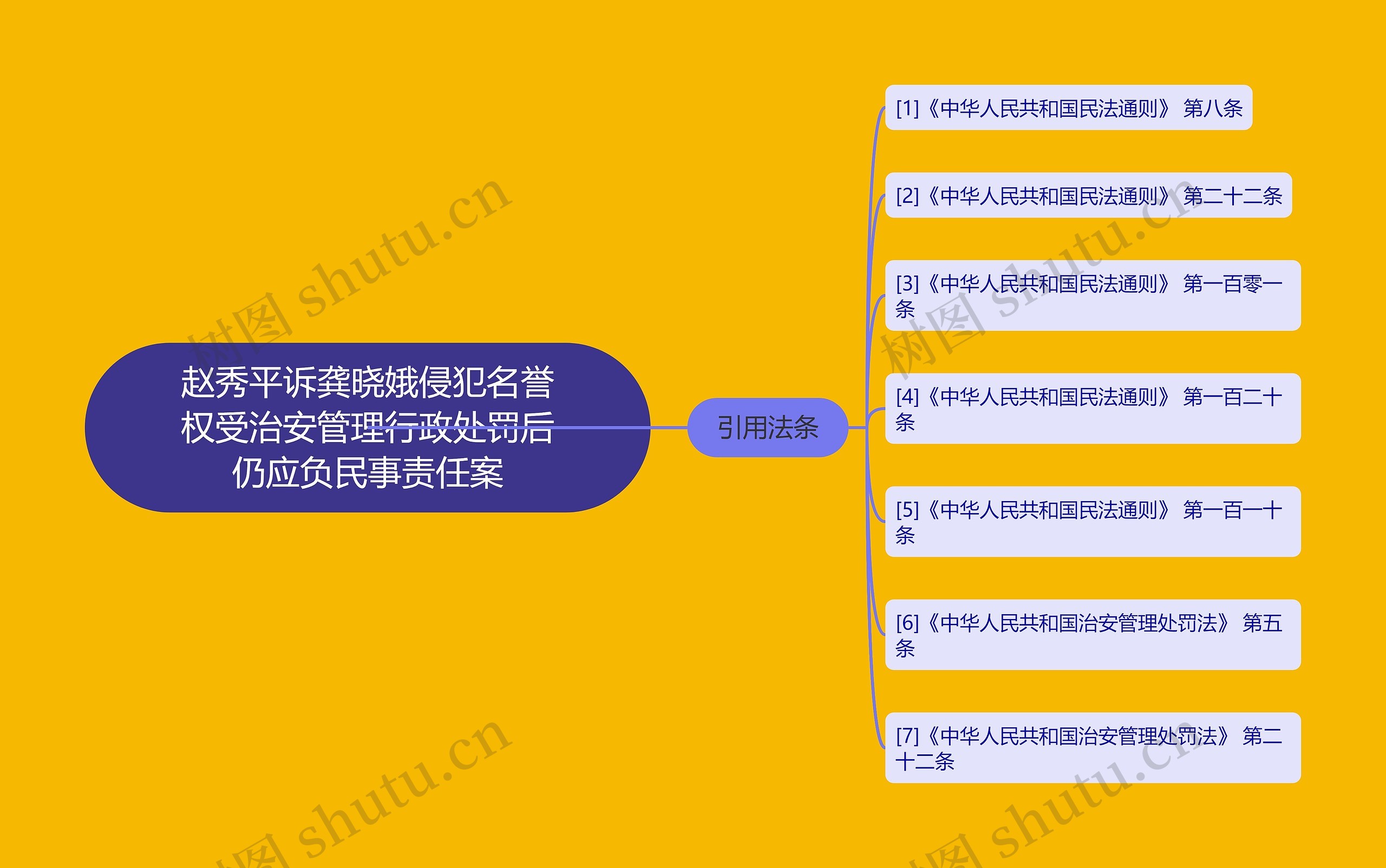 赵秀平诉龚晓娥侵犯名誉权受治安管理行政处罚后仍应负民事责任案