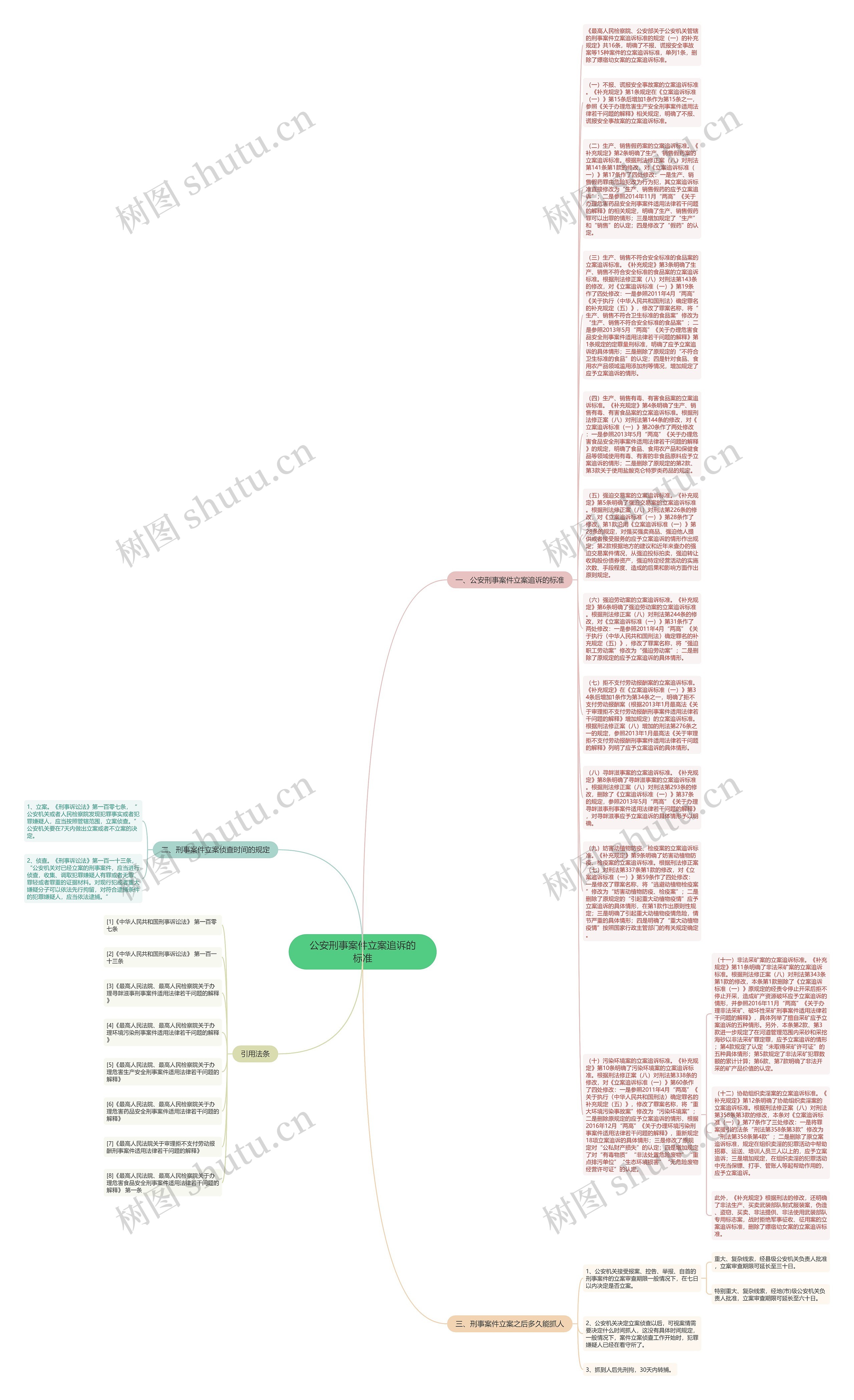 公安刑事案件立案追诉的标准思维导图