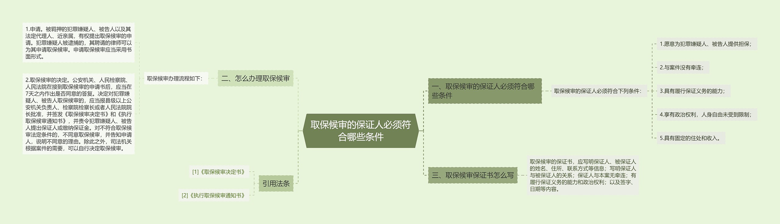 取保候审的保证人必须符合哪些条件