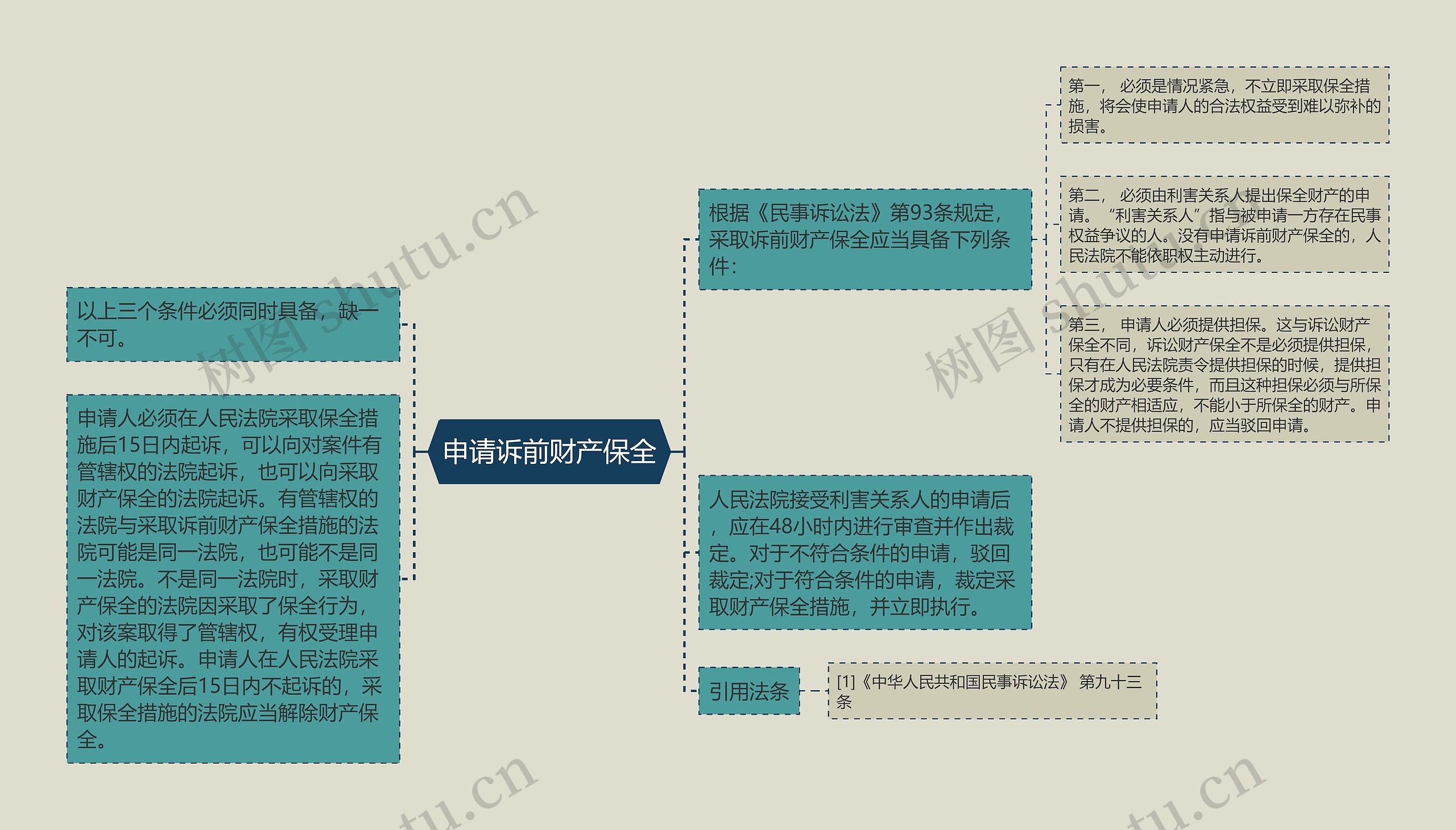 申请诉前财产保全