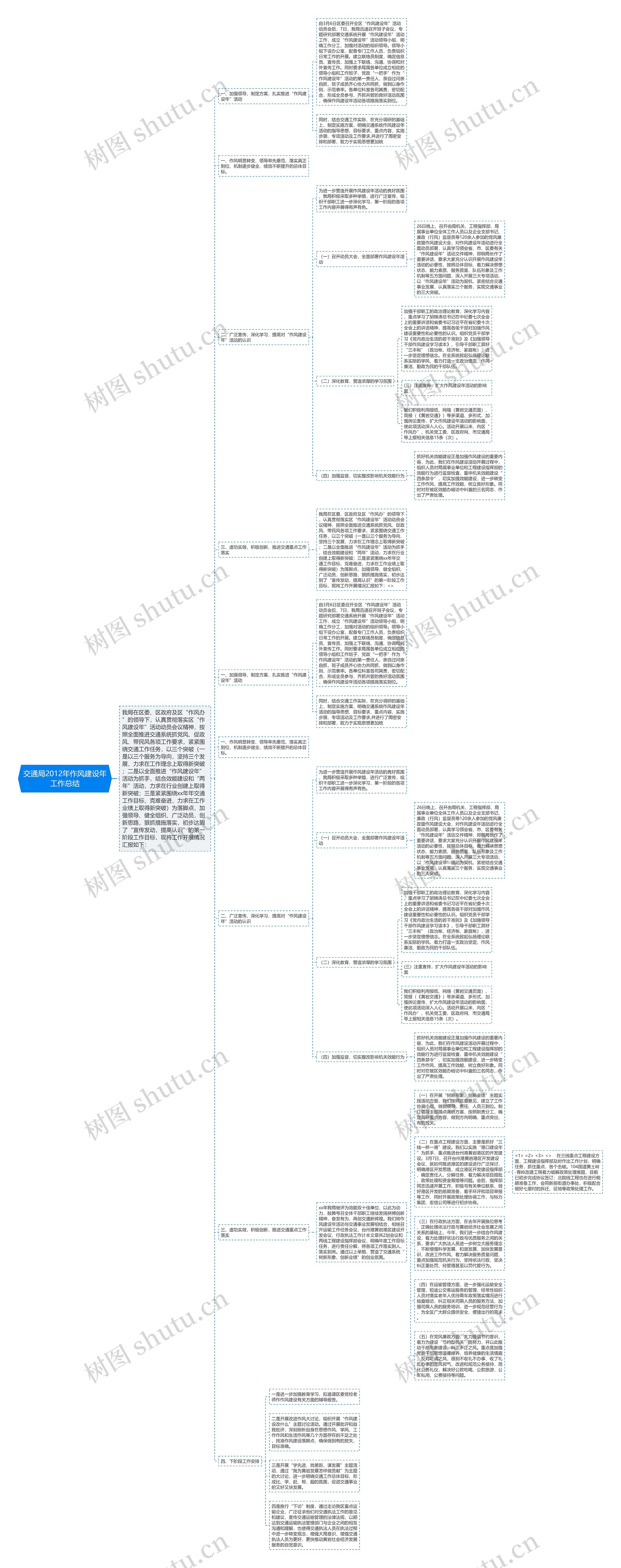 交通局2012年作风建设年工作总结思维导图