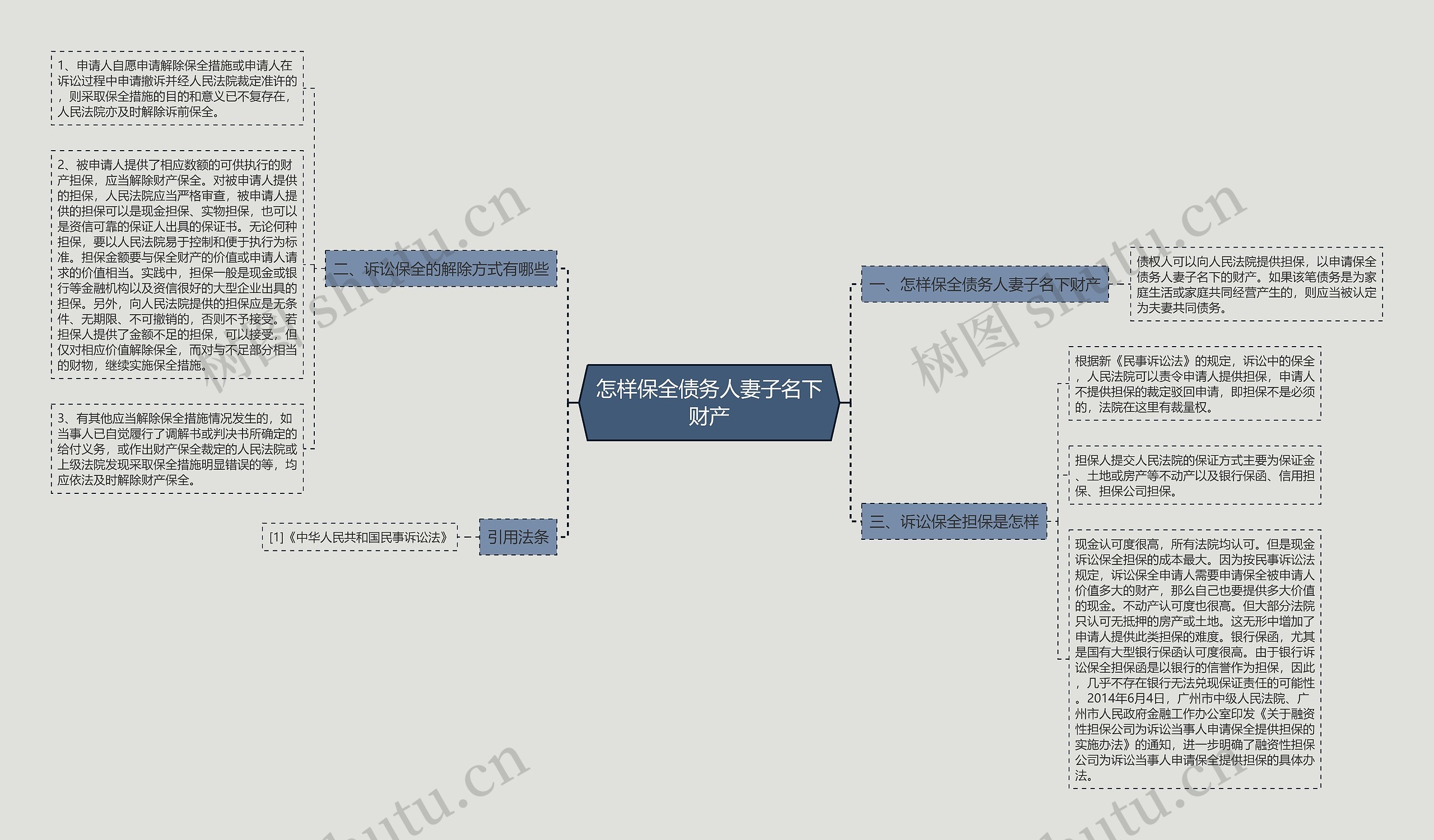 怎样保全债务人妻子名下财产