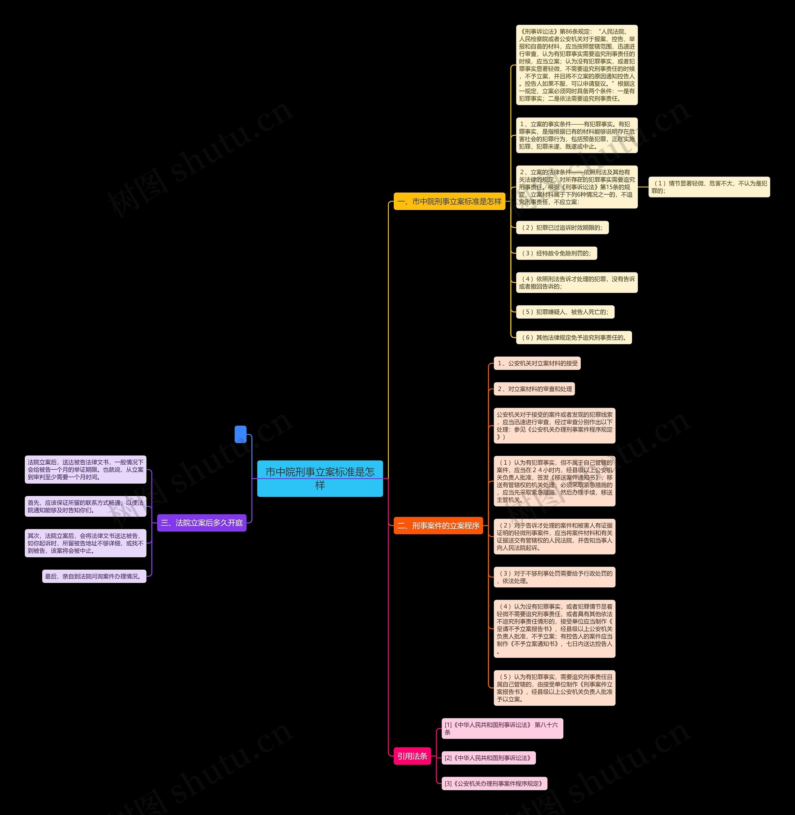 市中院刑事立案标准是怎样 市中院刑事立案标准是怎样