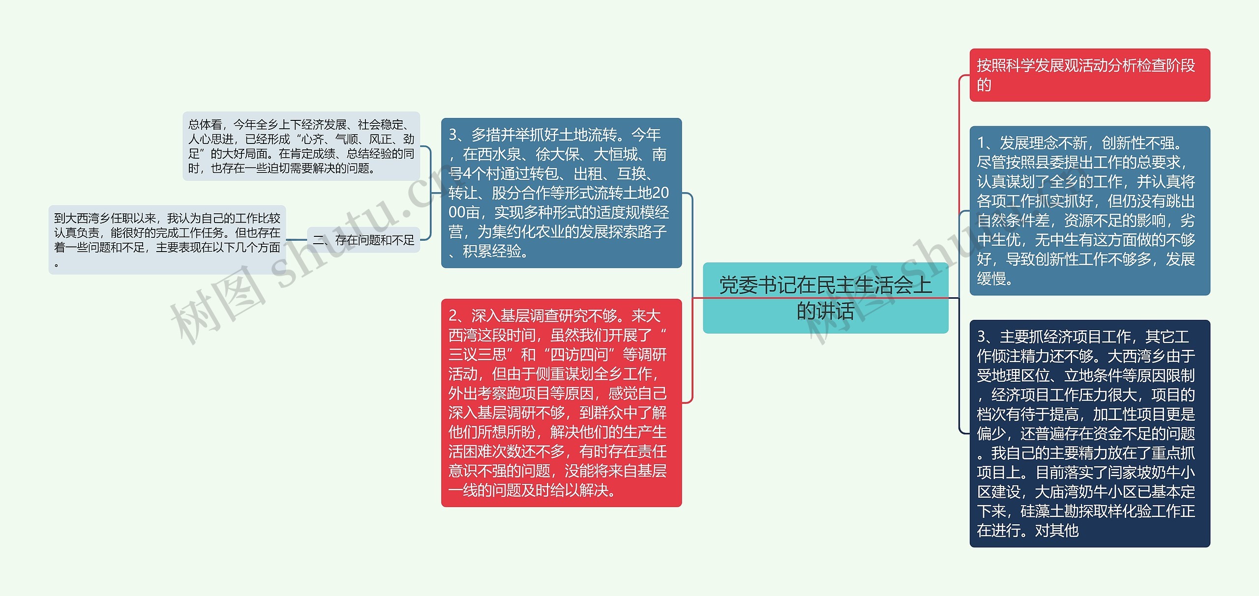 党委书记在民主生活会上的讲话思维导图