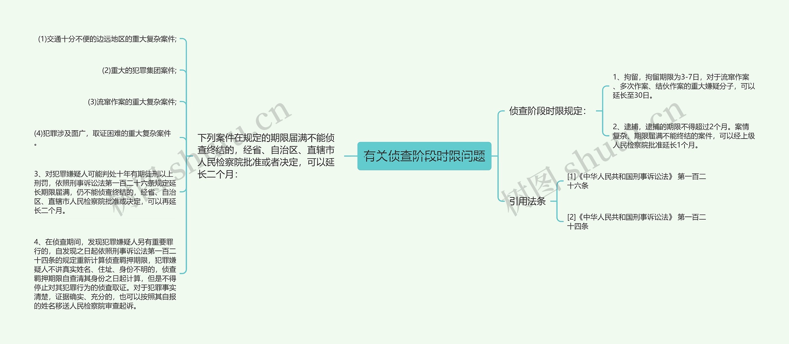 有关侦查阶段时限问题