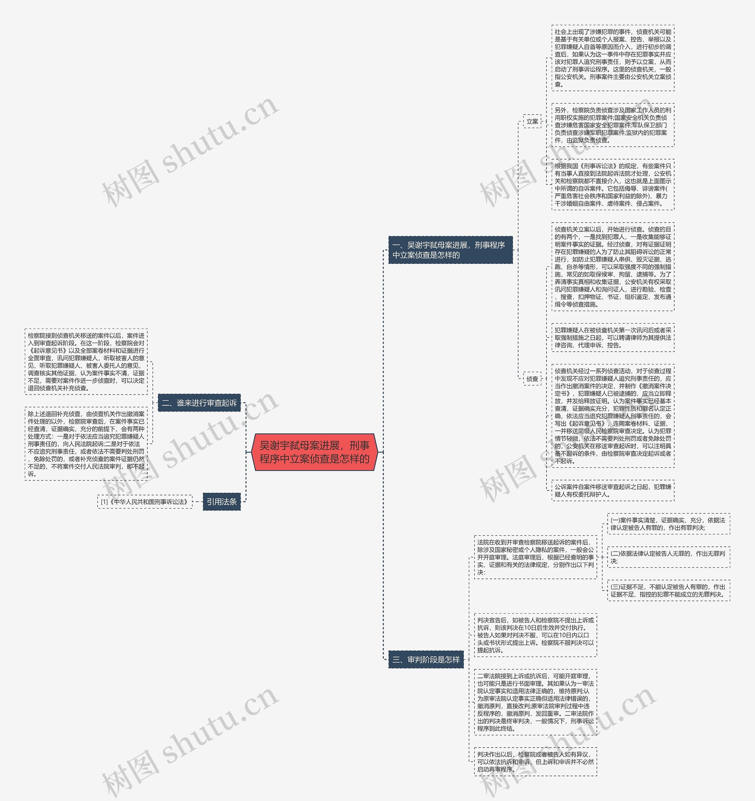 吴谢宇弑母案进展,刑事程序中立案侦查是怎样的 吴谢宇弑母案进展,刑事程序中立案侦查是怎样的