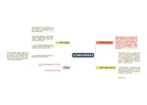 关于离婚诉讼费用谁来出