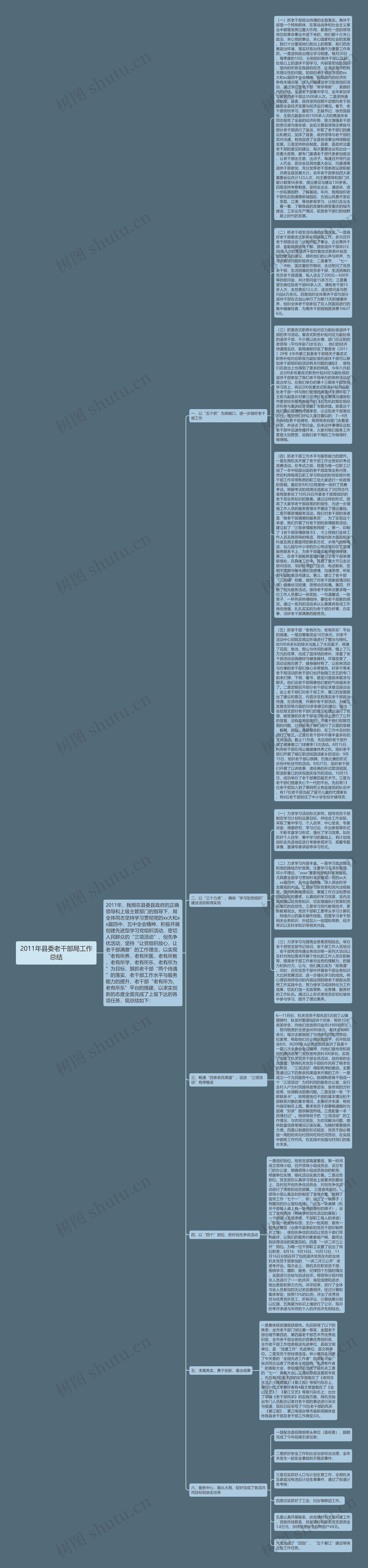 2011年县委老干部局工作总结思维导图