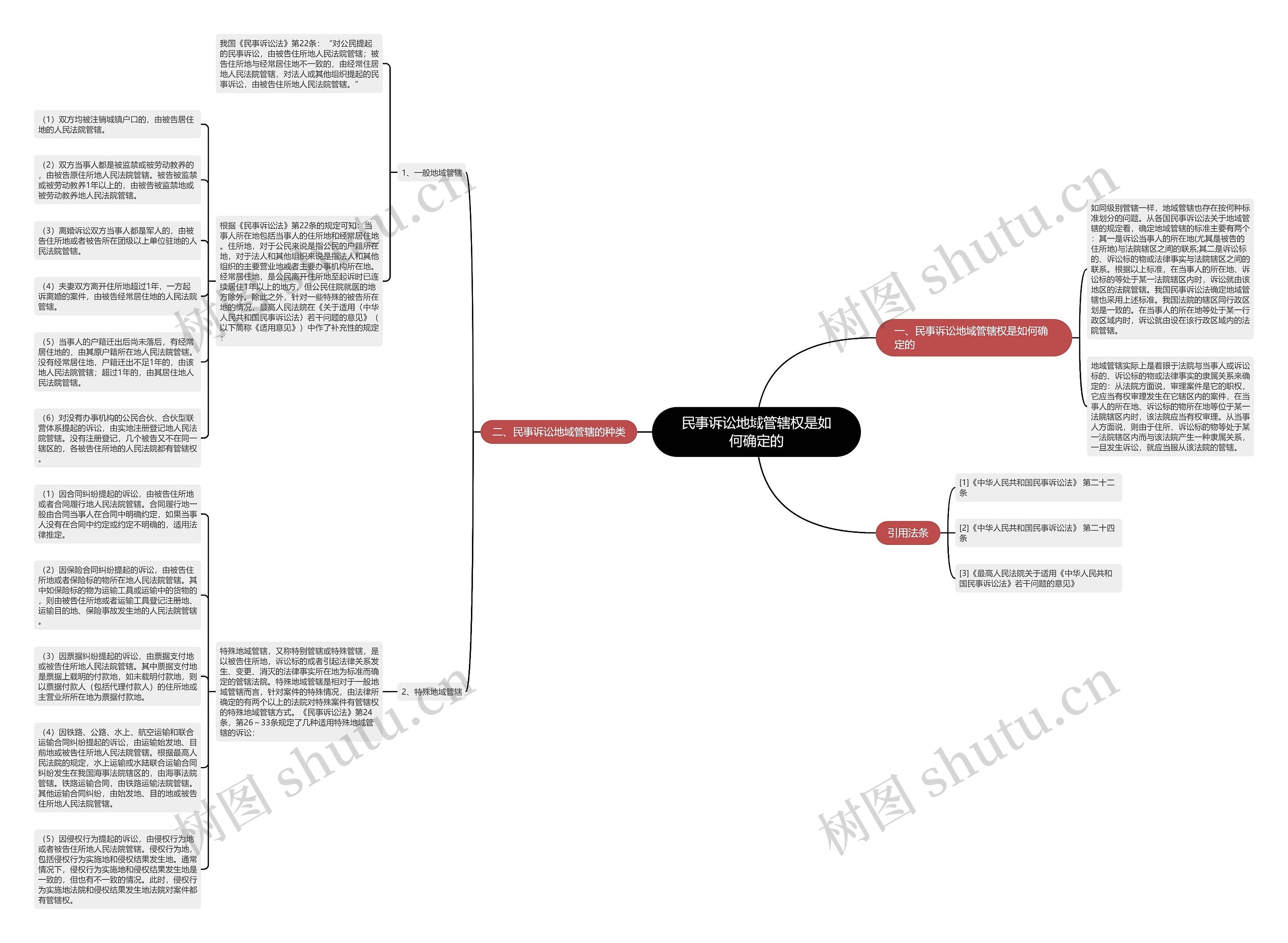 民事诉讼地域管辖权是如何确定的 民事诉讼地域管辖权是如何确定的