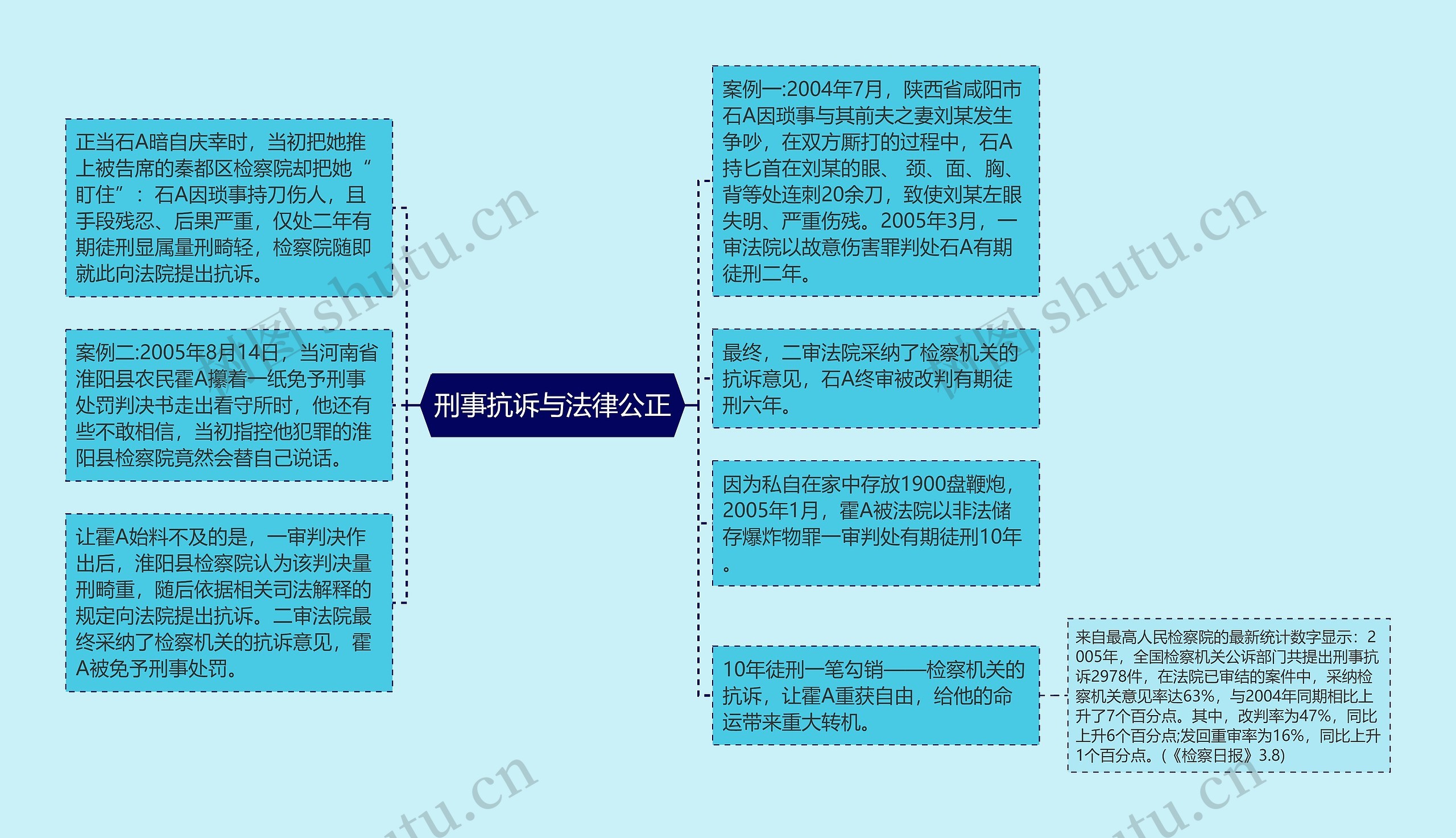 刑事抗诉与法律公正