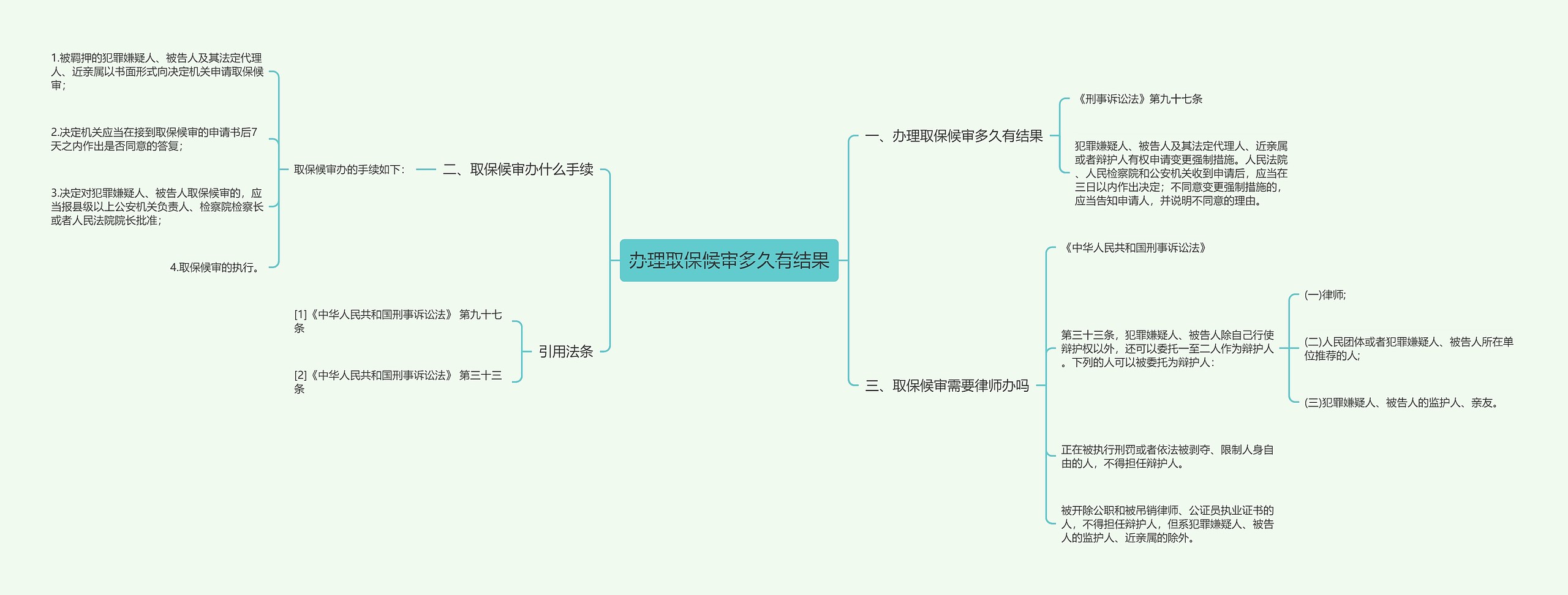 办理取保候审多久有结果