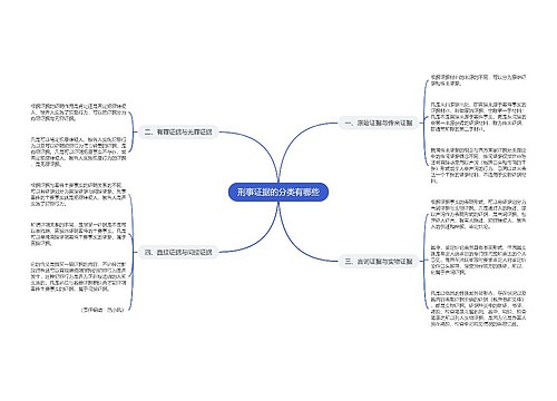 刑事证据的分类有哪些