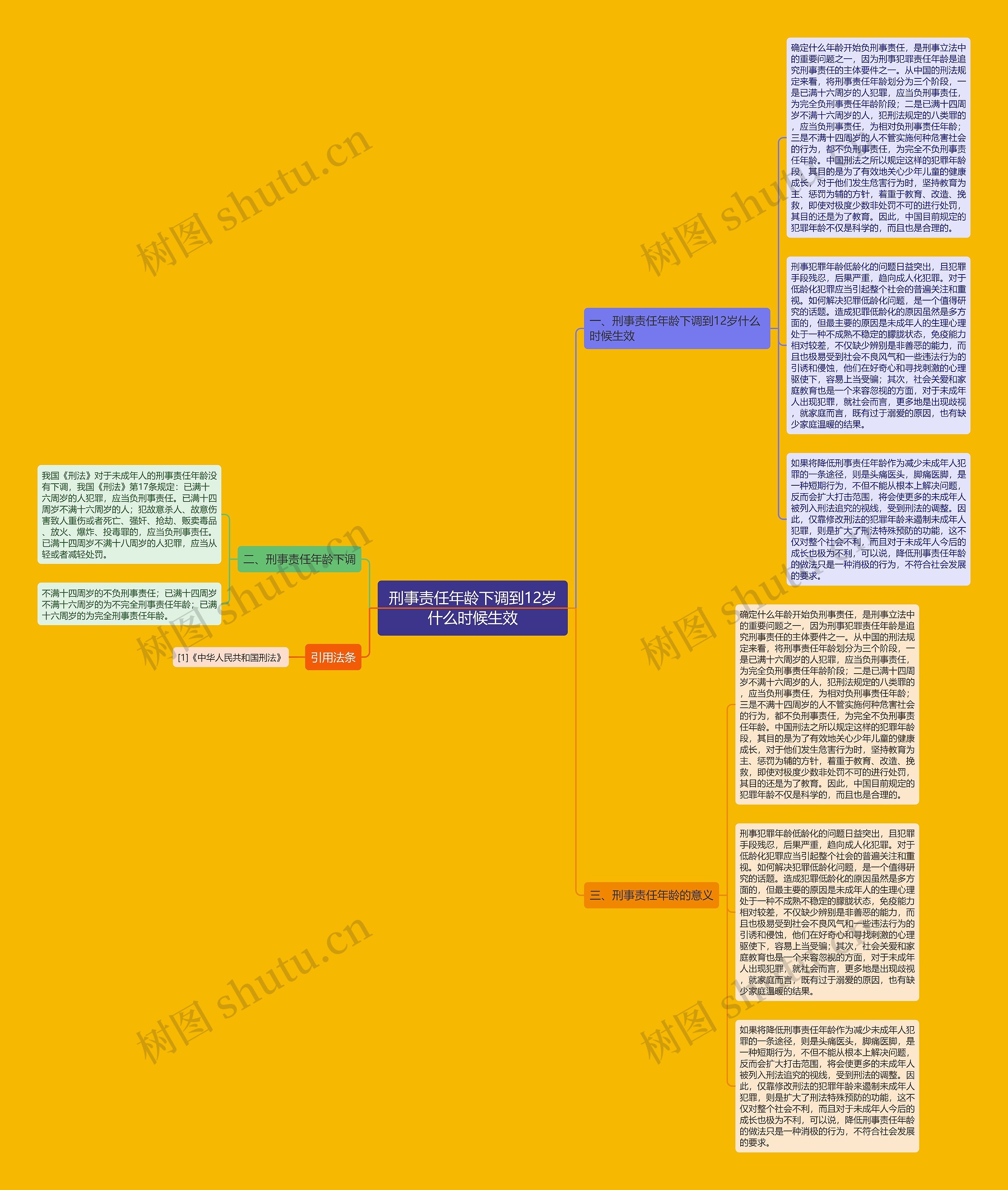 刑事责任年龄下调到12岁什么时候生效思维导图