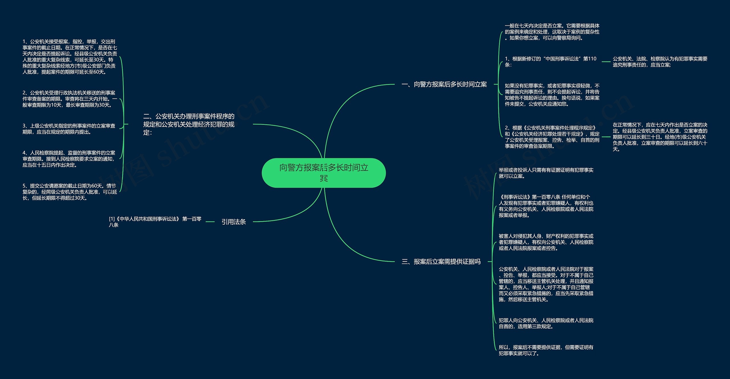 向警方报案后多长时间立案 向警方报案后多长时间立案