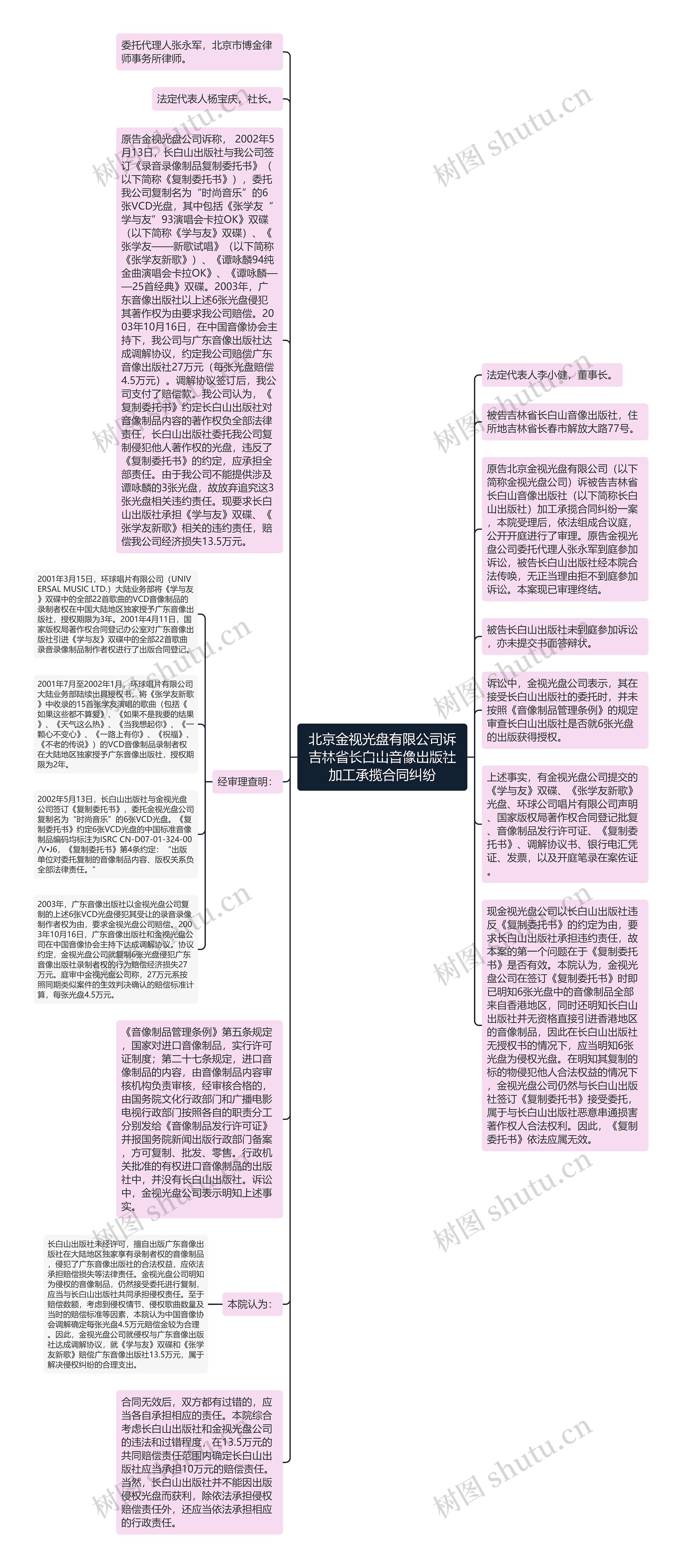 北京金视光盘有限公司诉吉林省长白山音像出版社加工承揽合同纠纷