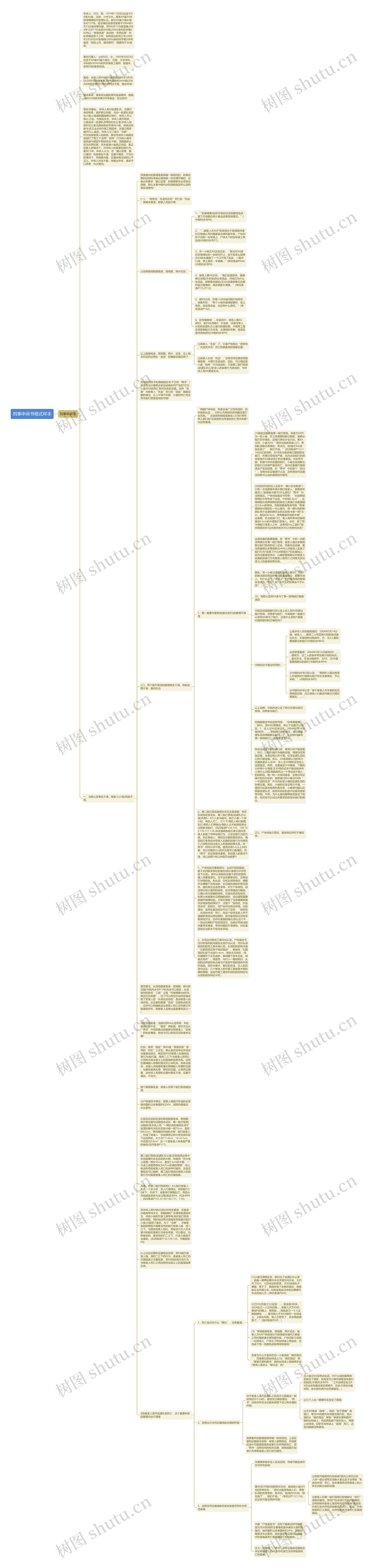 刑事申诉书格式样本思维导图