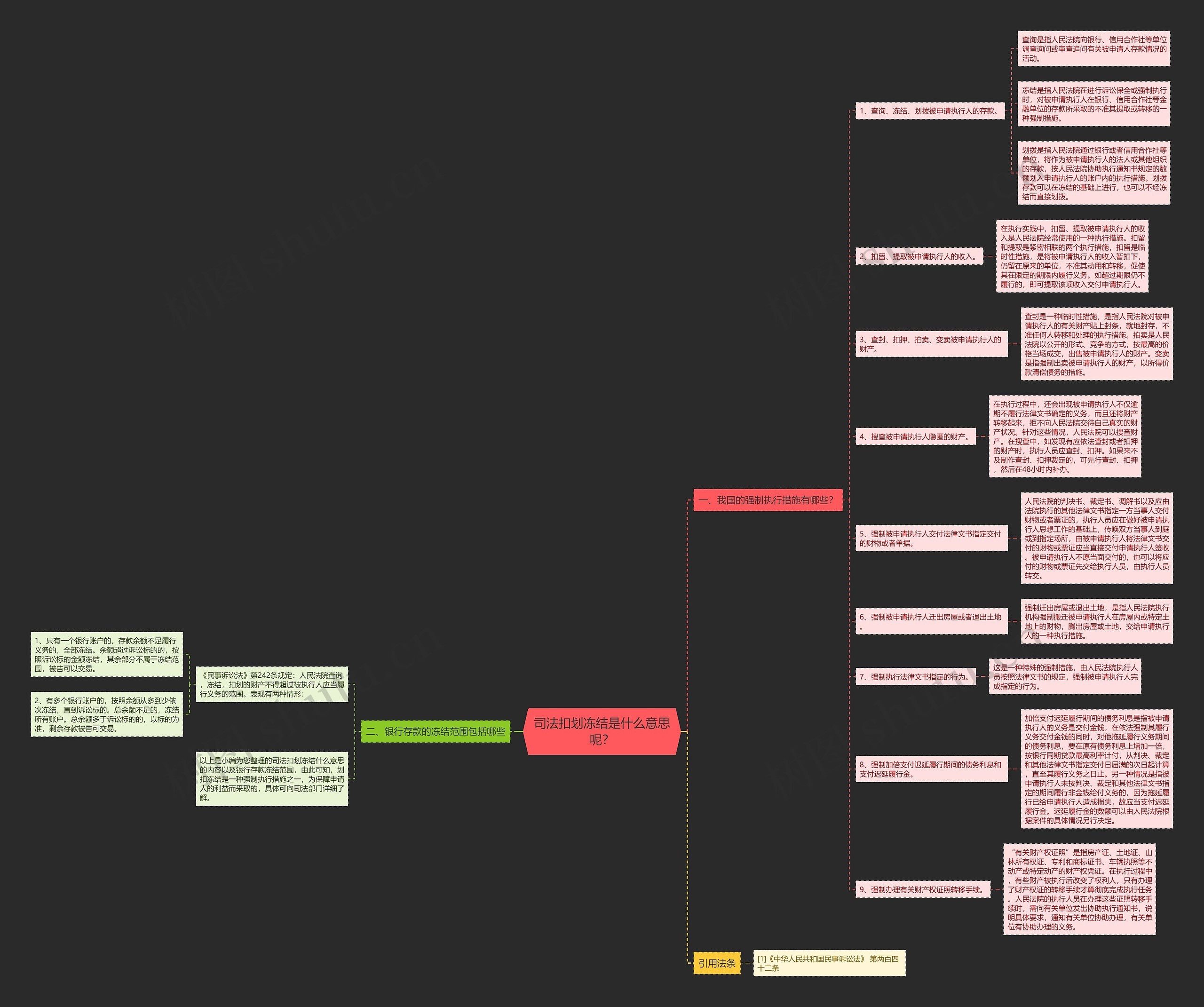 司法扣划冻结是什么意思呢? 司法扣划冻结是什么意思呢?