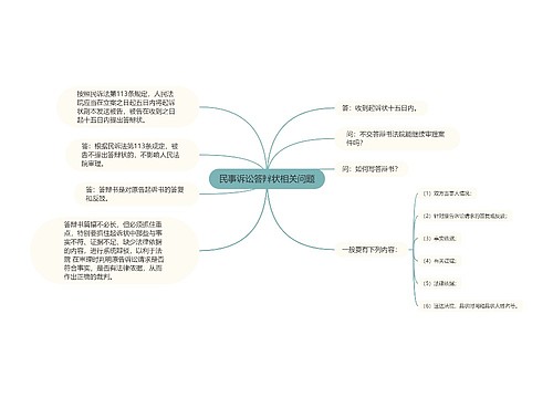 民事诉讼答辩状相关问题