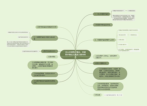 怎么申请医疗鉴定，申请医疗鉴定大概多久能出结果