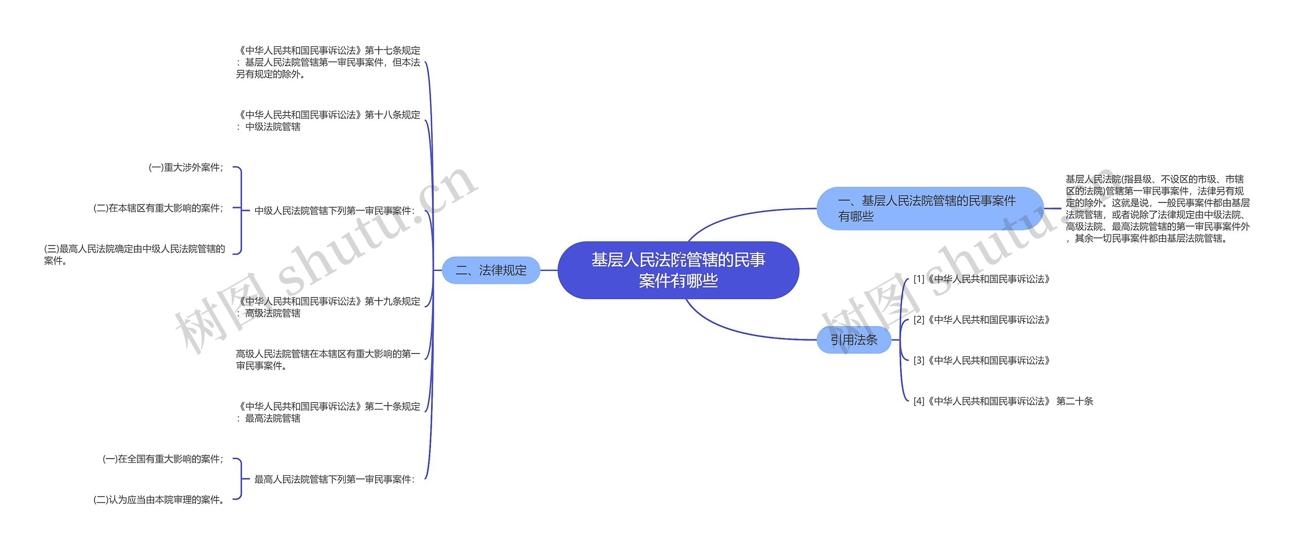 基层人民法院管辖的民事案件有哪些