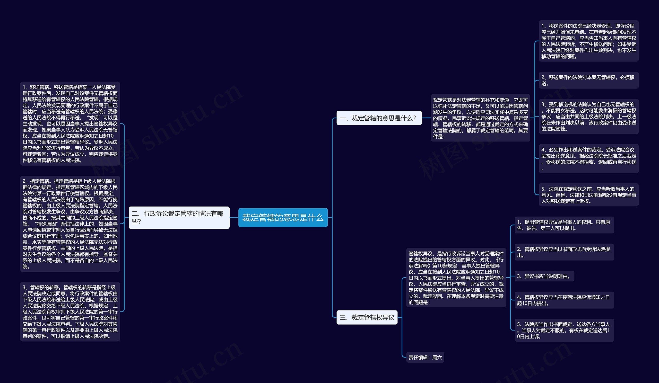 裁定管辖的意思是什么思维导图