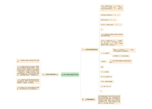 上诉状格式是怎样的