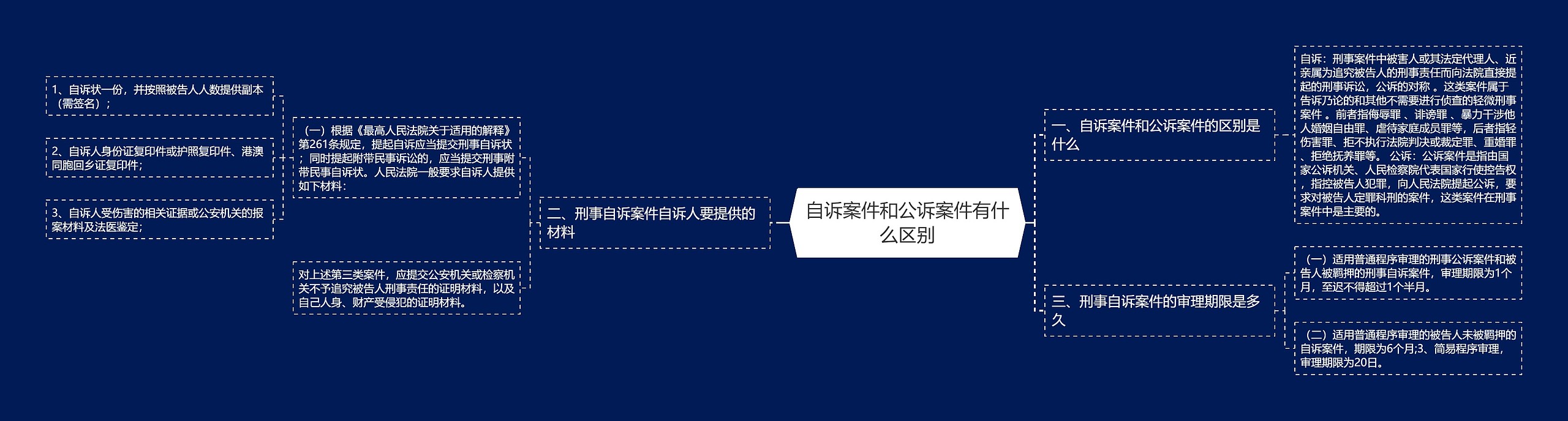 自诉案件和公诉案件有什么区别