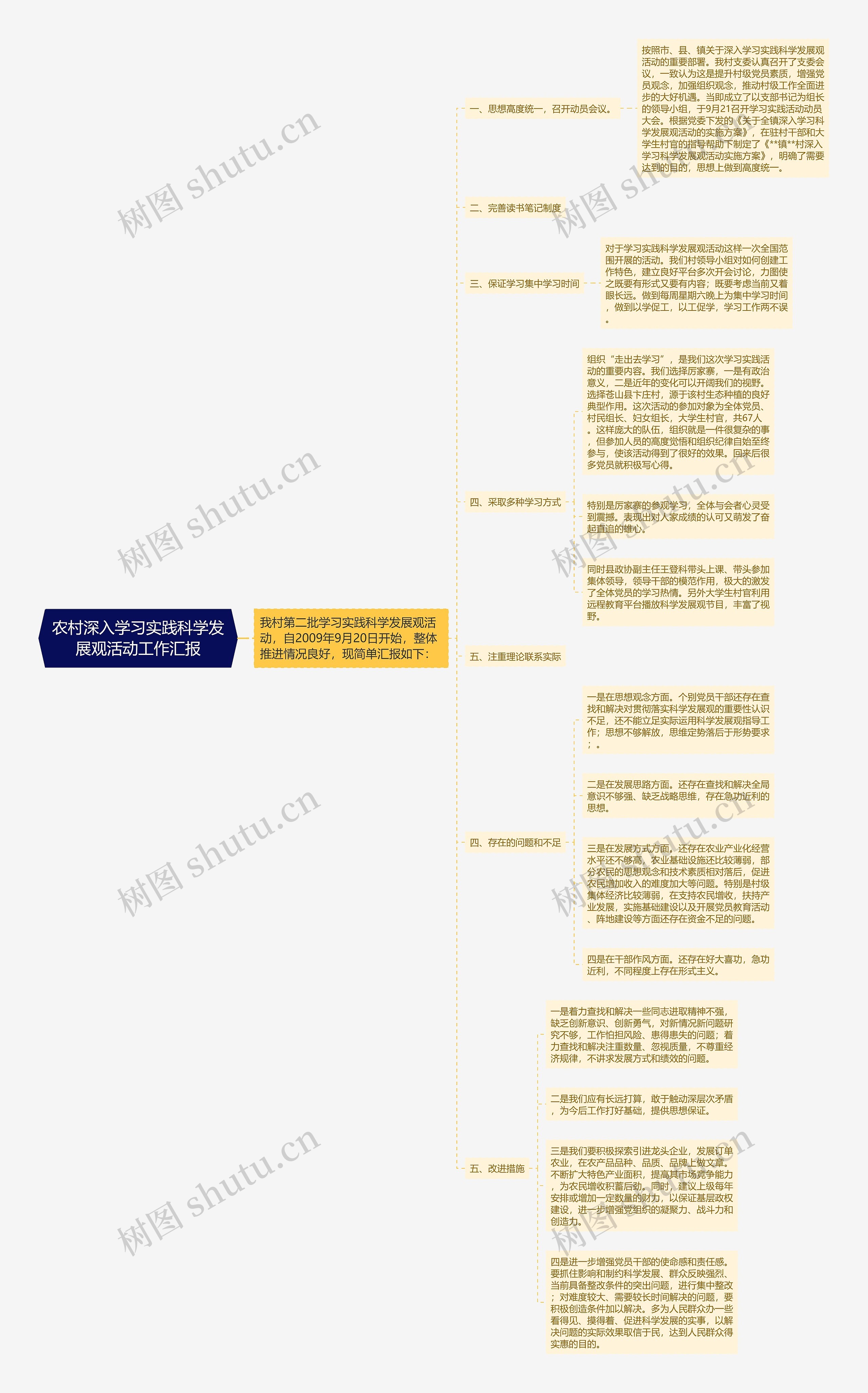 农村深入学习实践科学发展观活动工作汇报