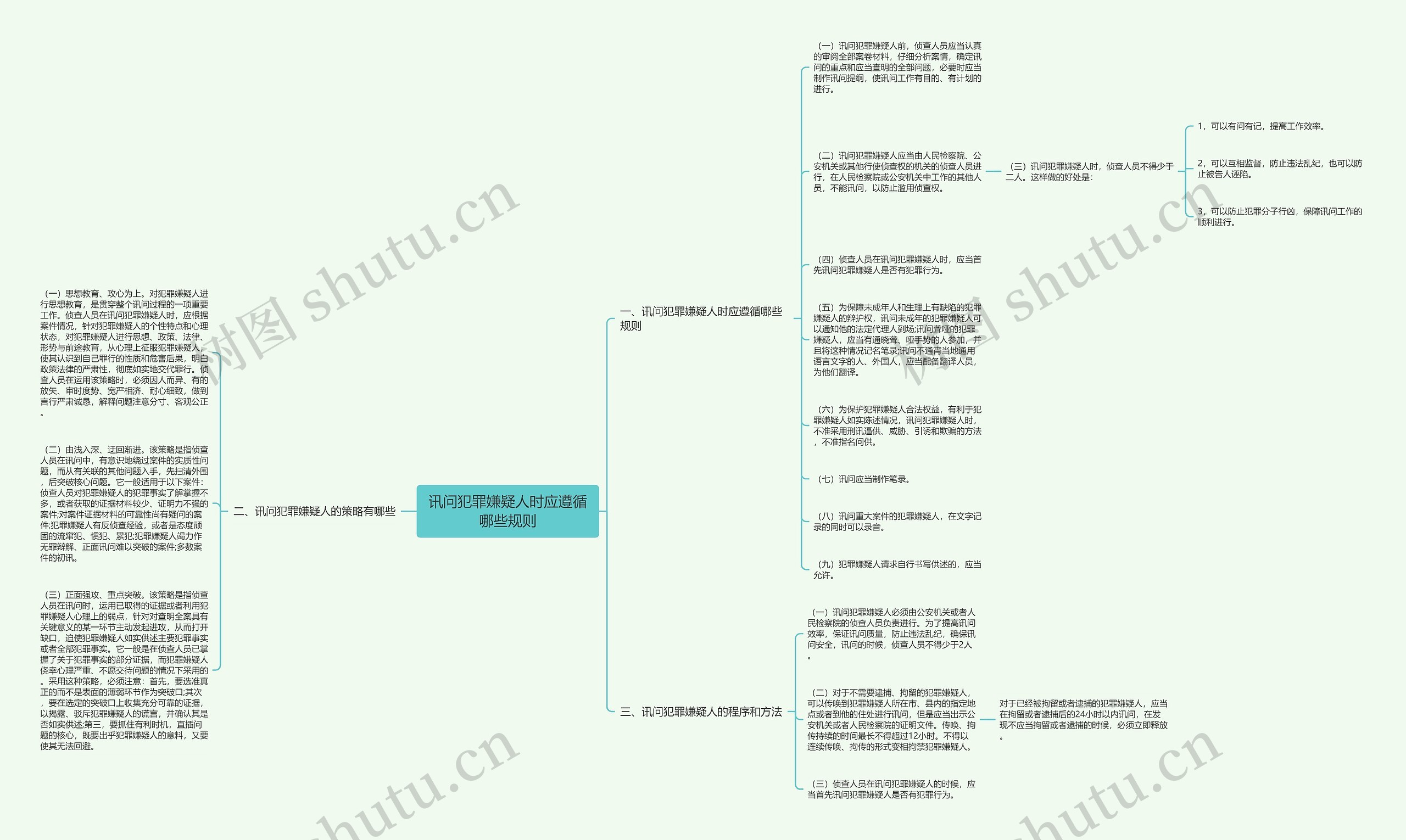 讯问犯罪嫌疑人时应遵循哪些规则 讯问犯罪嫌疑人时应遵循哪些规则
