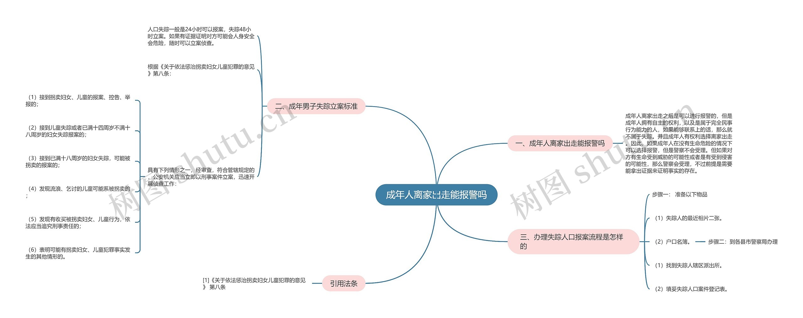 成年人离家出走能报警吗