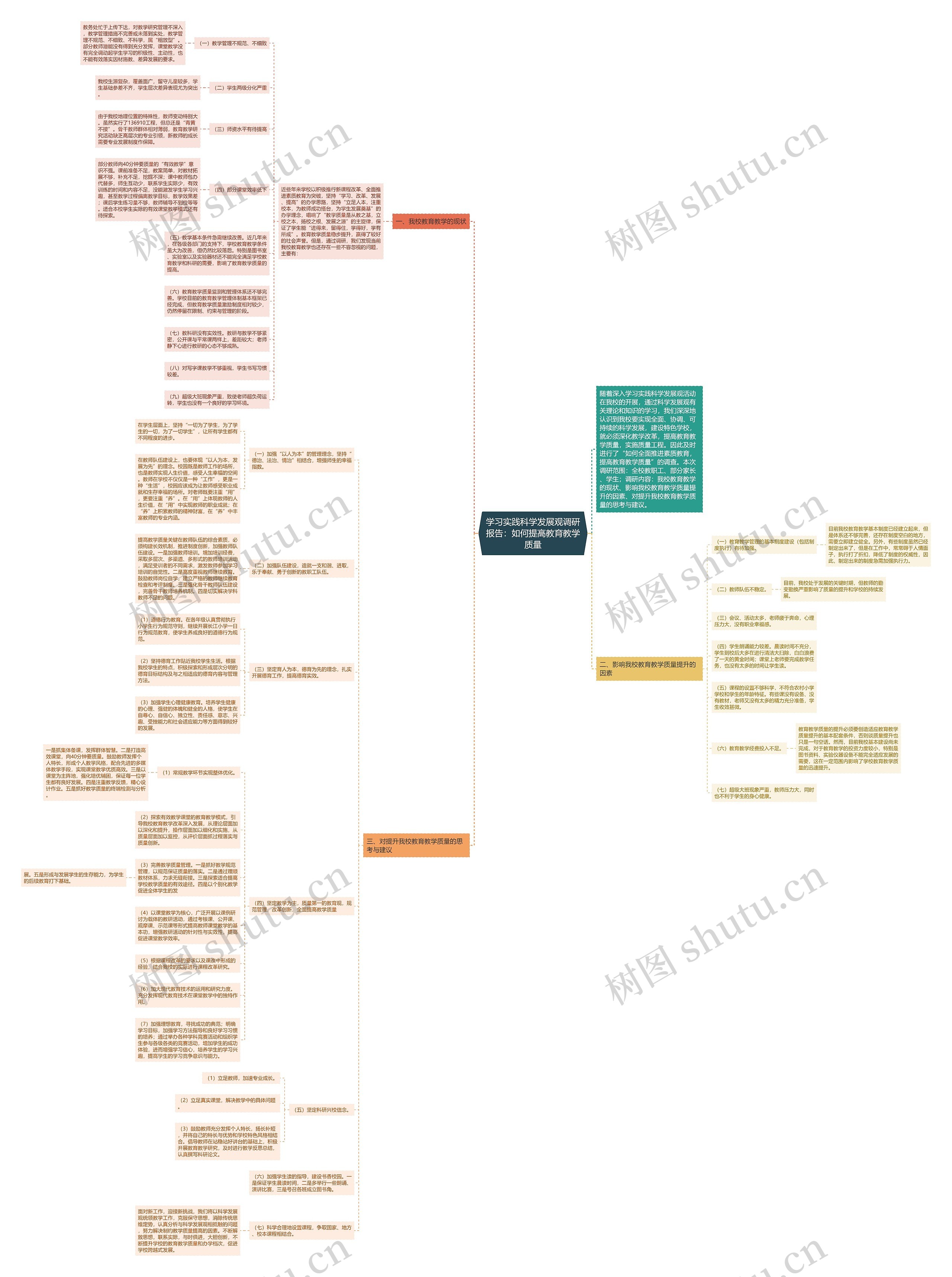 学习实践科学发展观调研报告：如何提高教育教学质量思维导图