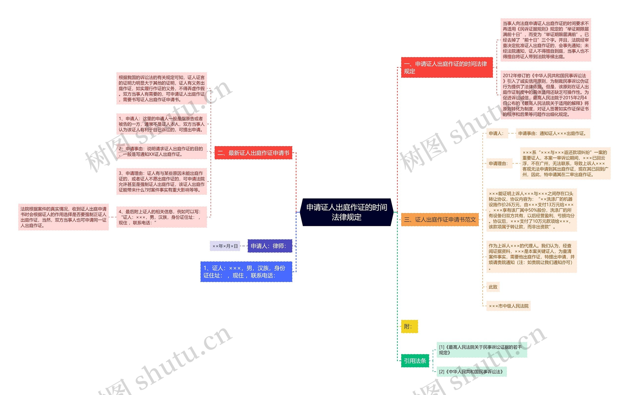 申请证人出庭作证的时间法律规定 申请证人出庭作证的时间法律规定