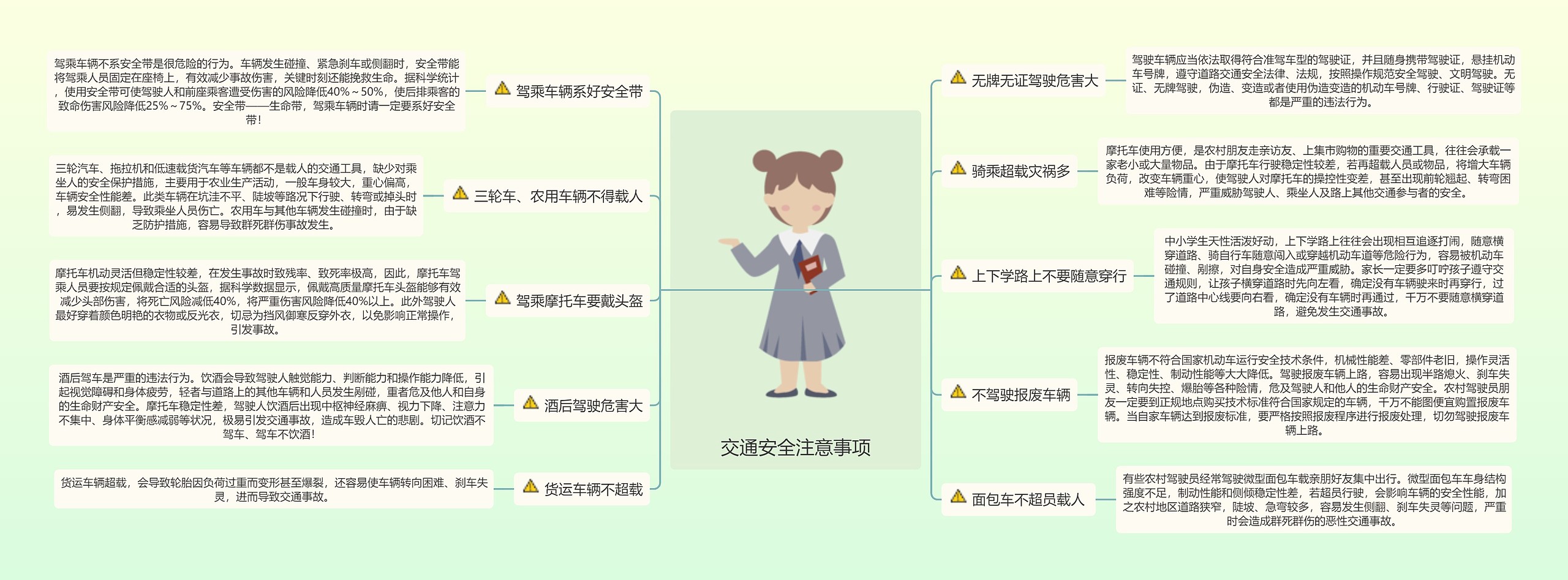 交通安全注意事项