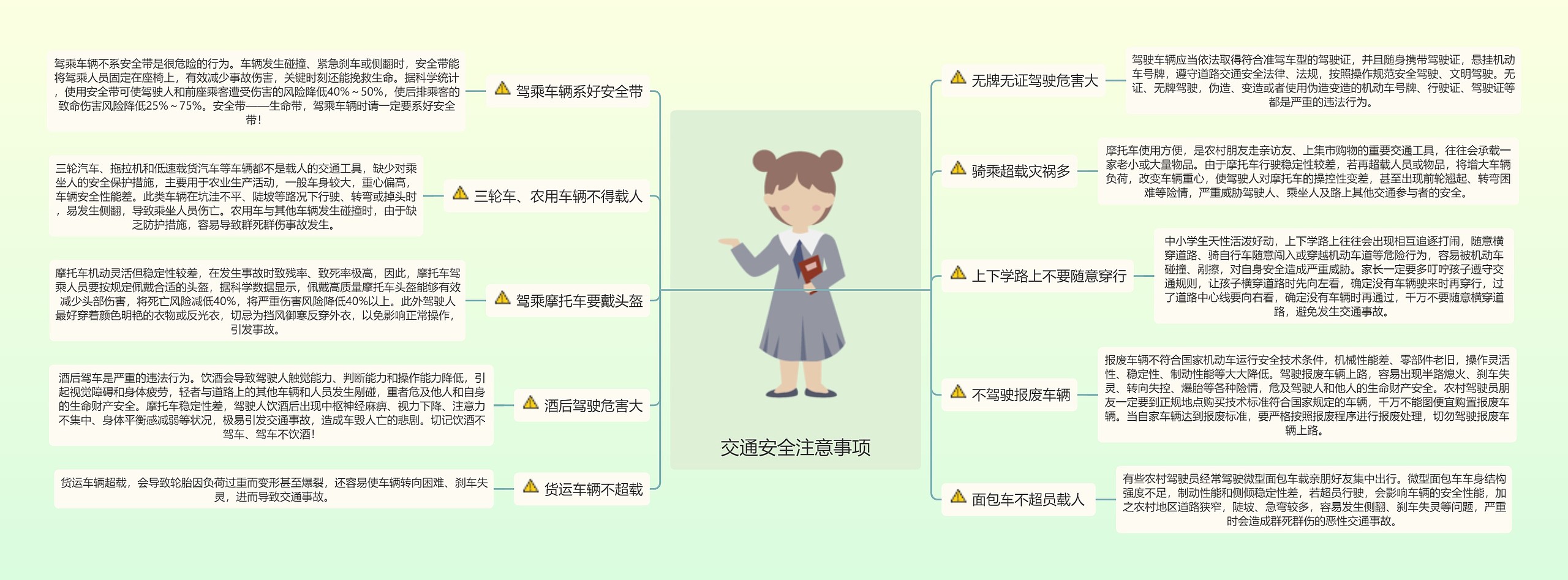 交通安全注意事项思维导图