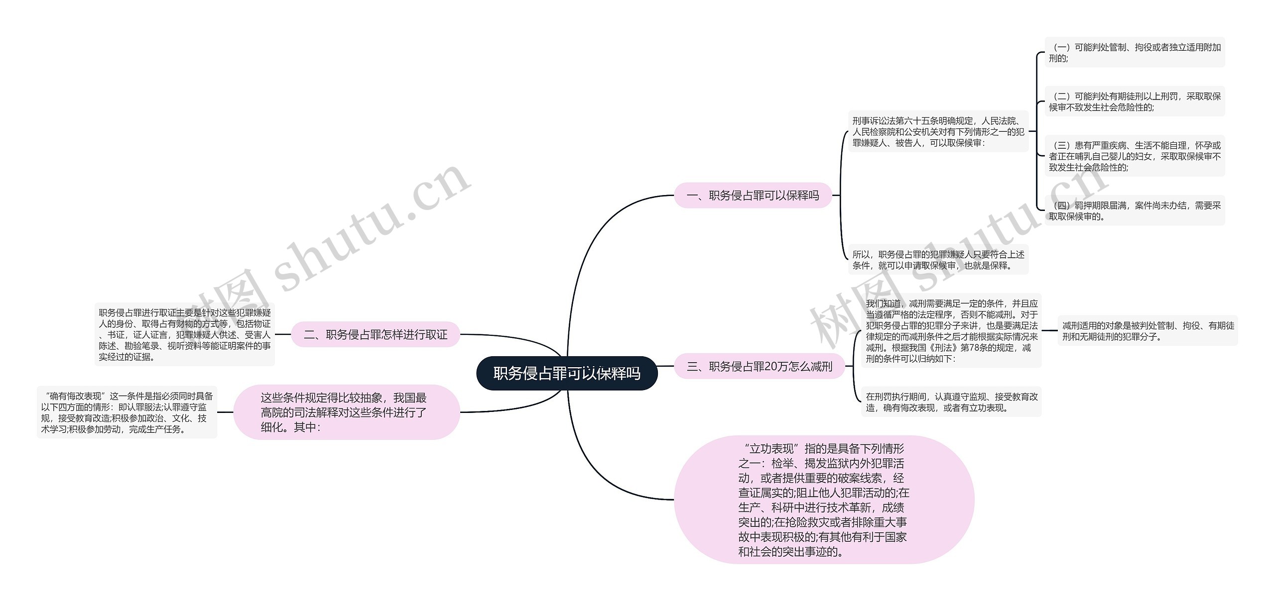 职务侵占罪可以保释吗思维导图