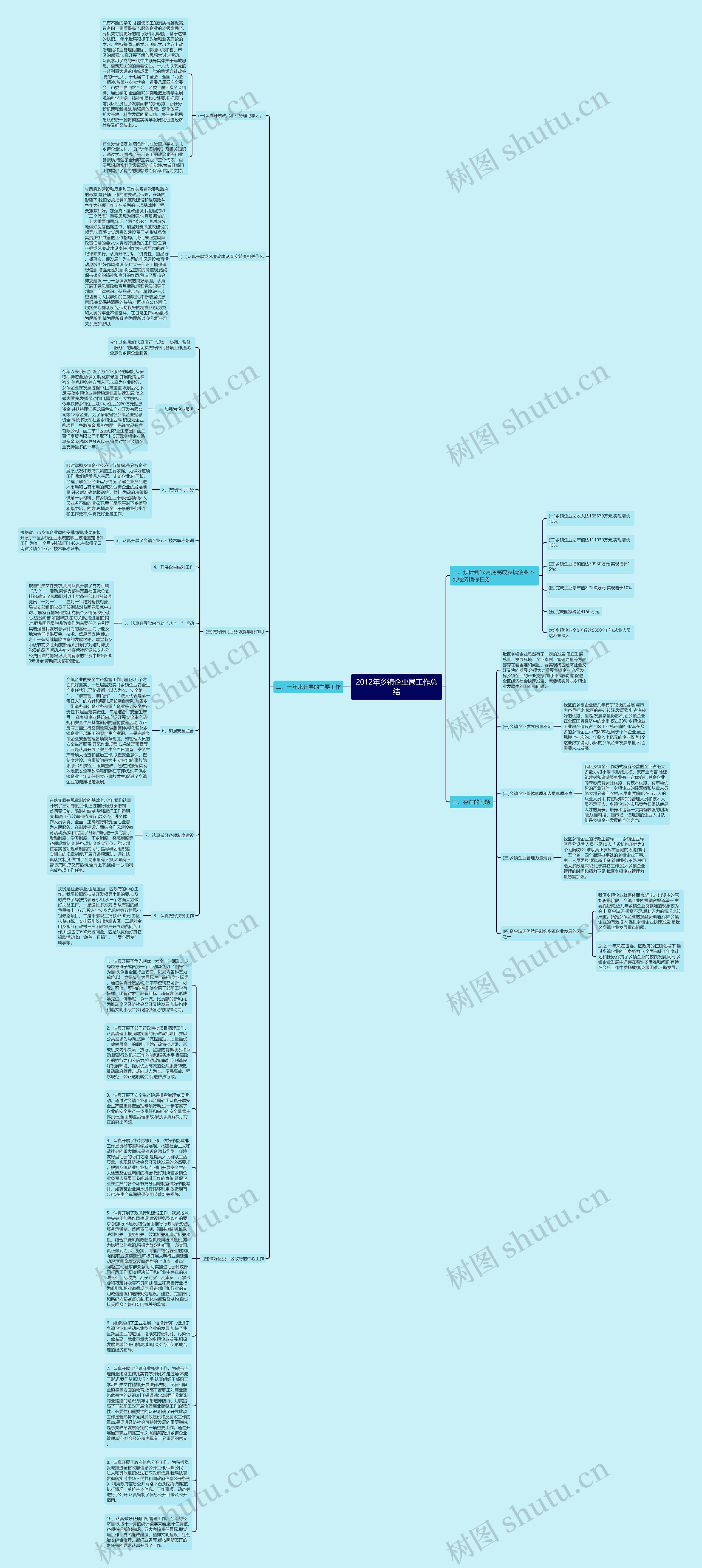 2012年乡镇企业局工作总结思维导图