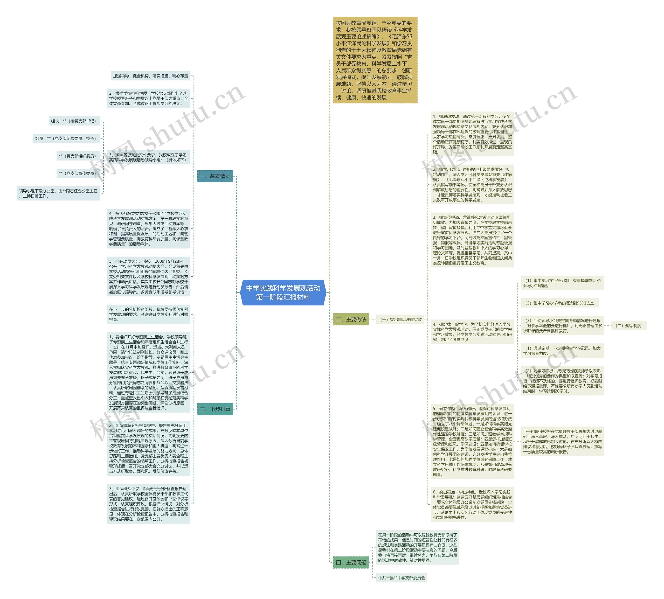 中学实践科学发展观活动第一阶段汇报材料思维导图