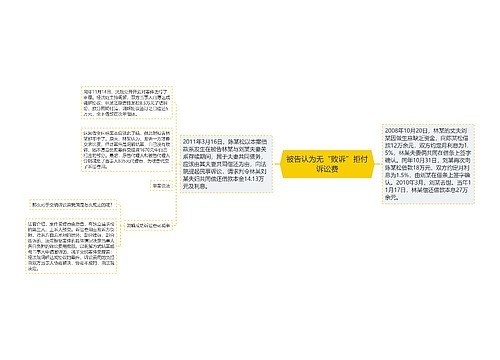 被告认为无“败诉”拒付诉讼费