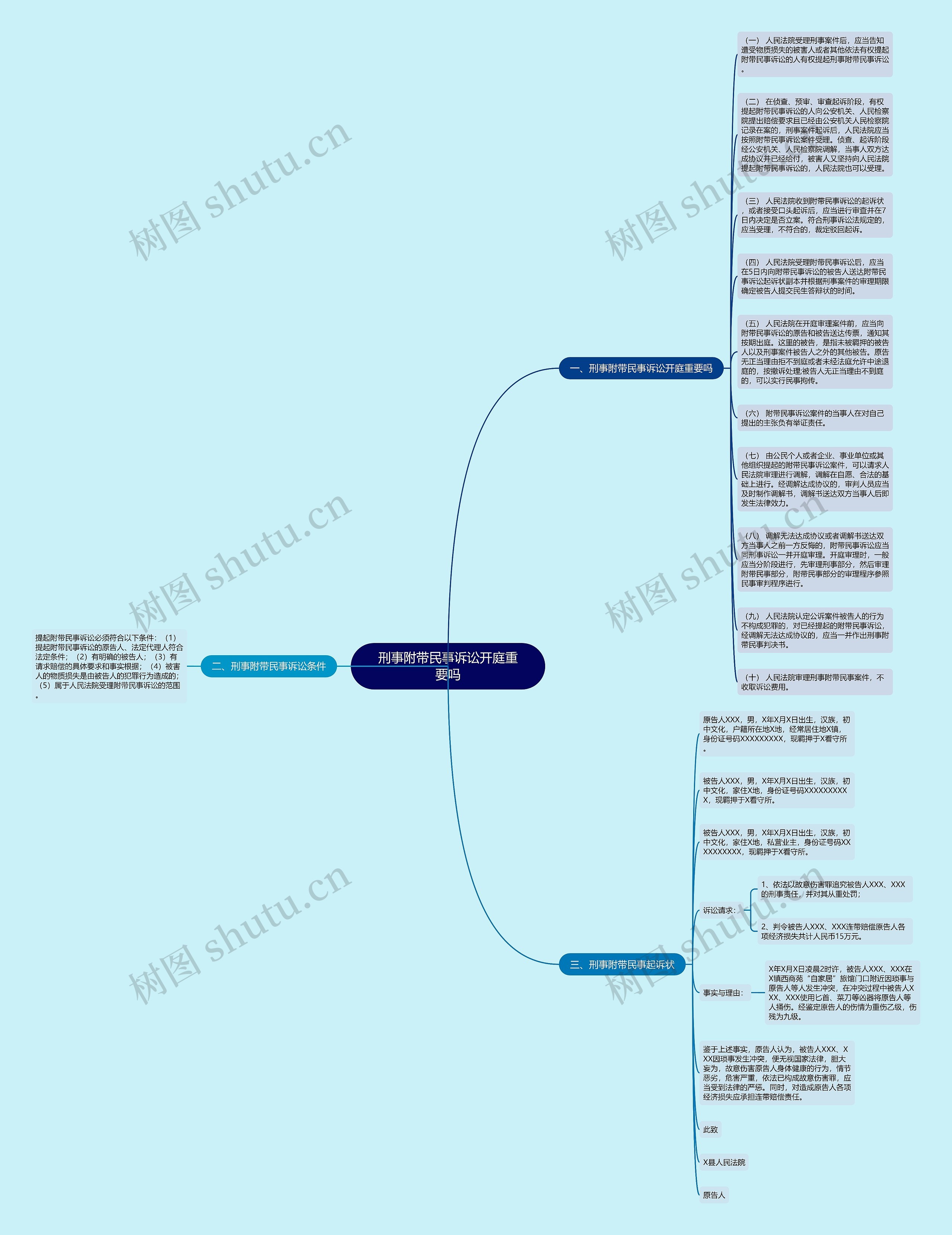 刑事附带民事诉讼开庭重要吗思维导图