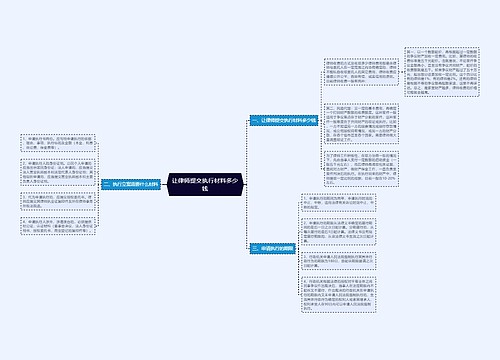 让律师提交执行材料多少钱