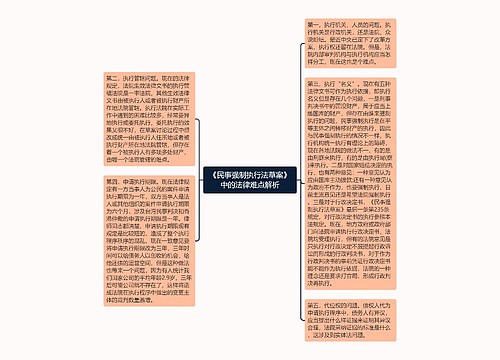 《民事强制执行法草案》中的法律难点解析