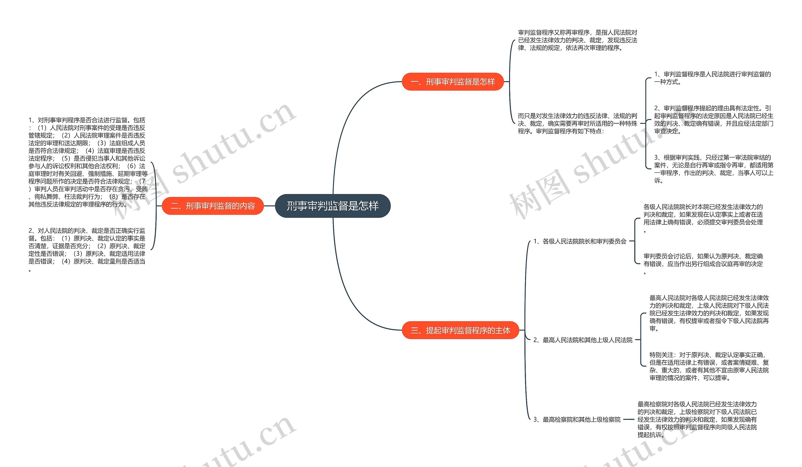 刑事审判监督是怎样 刑事审判监督是怎样