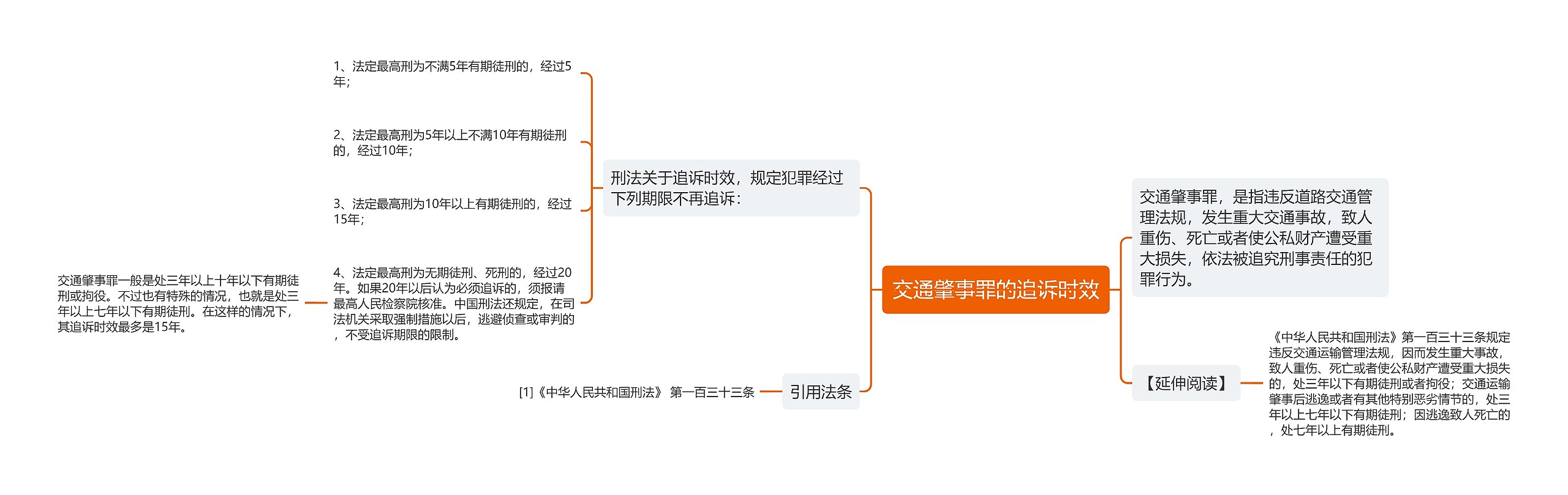 交通肇事罪的追诉时效