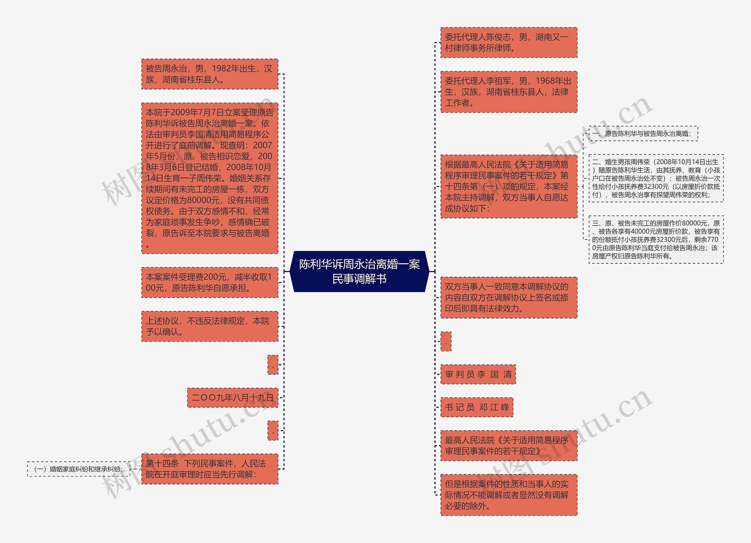 陈利华诉周永治离婚一案民事调解书