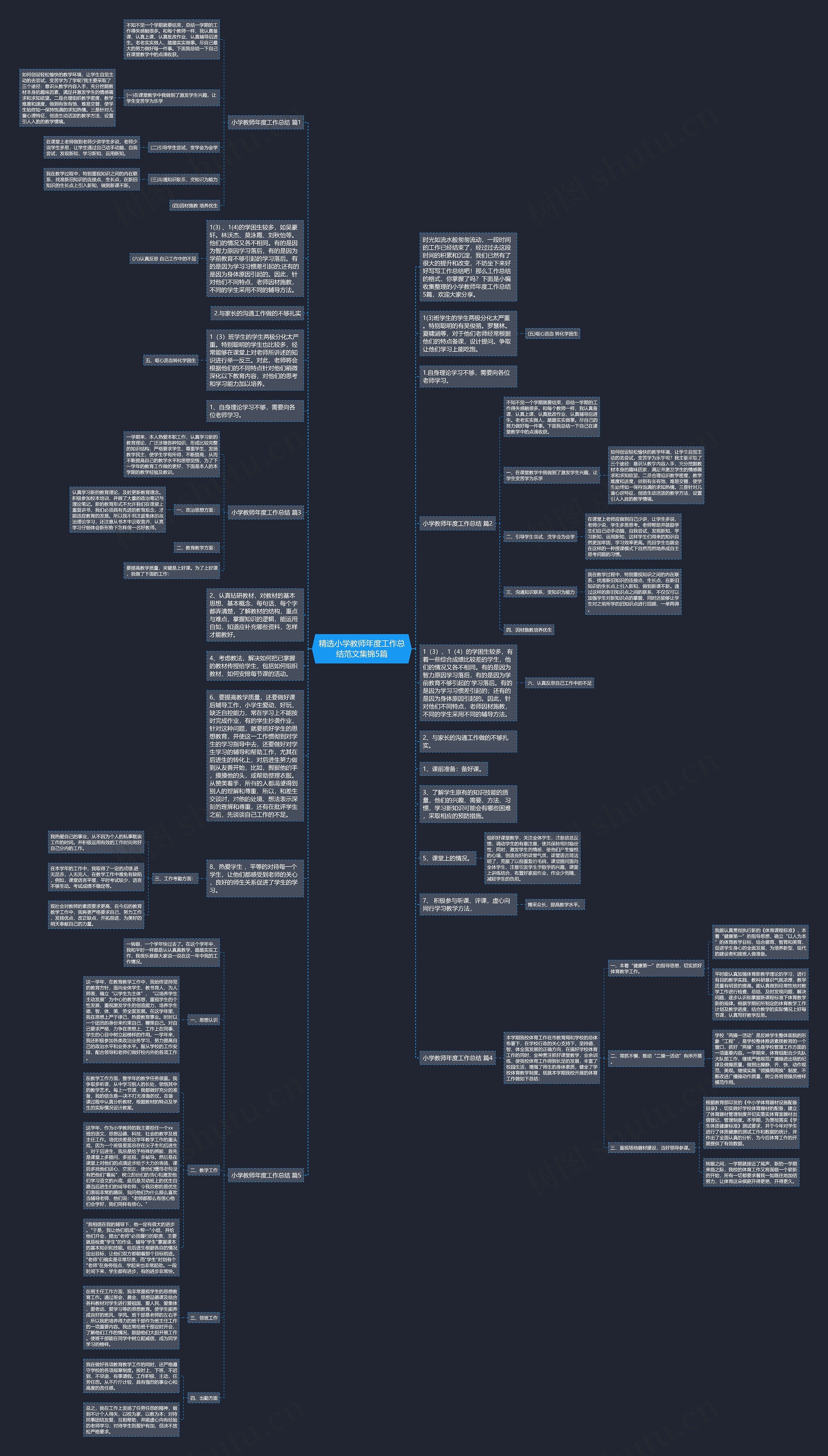 精选小学教师年度工作总结范文集锦5篇思维导图