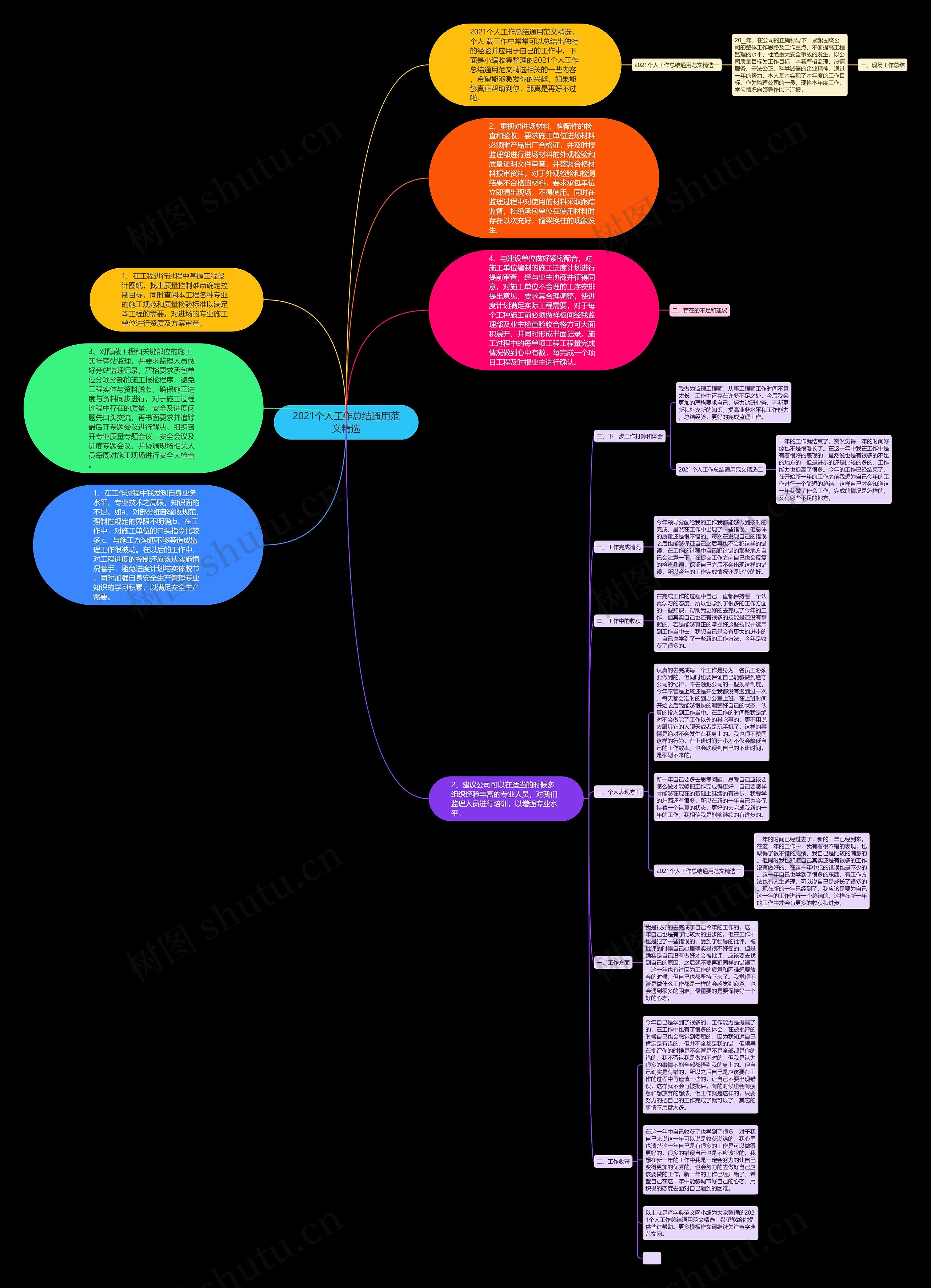 2021个人工作总结通用范文精选思维导图