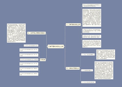 二审不服判决怎么上诉