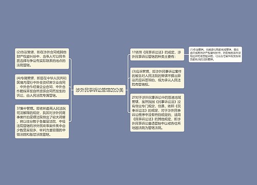 涉外民事诉讼管辖的分类