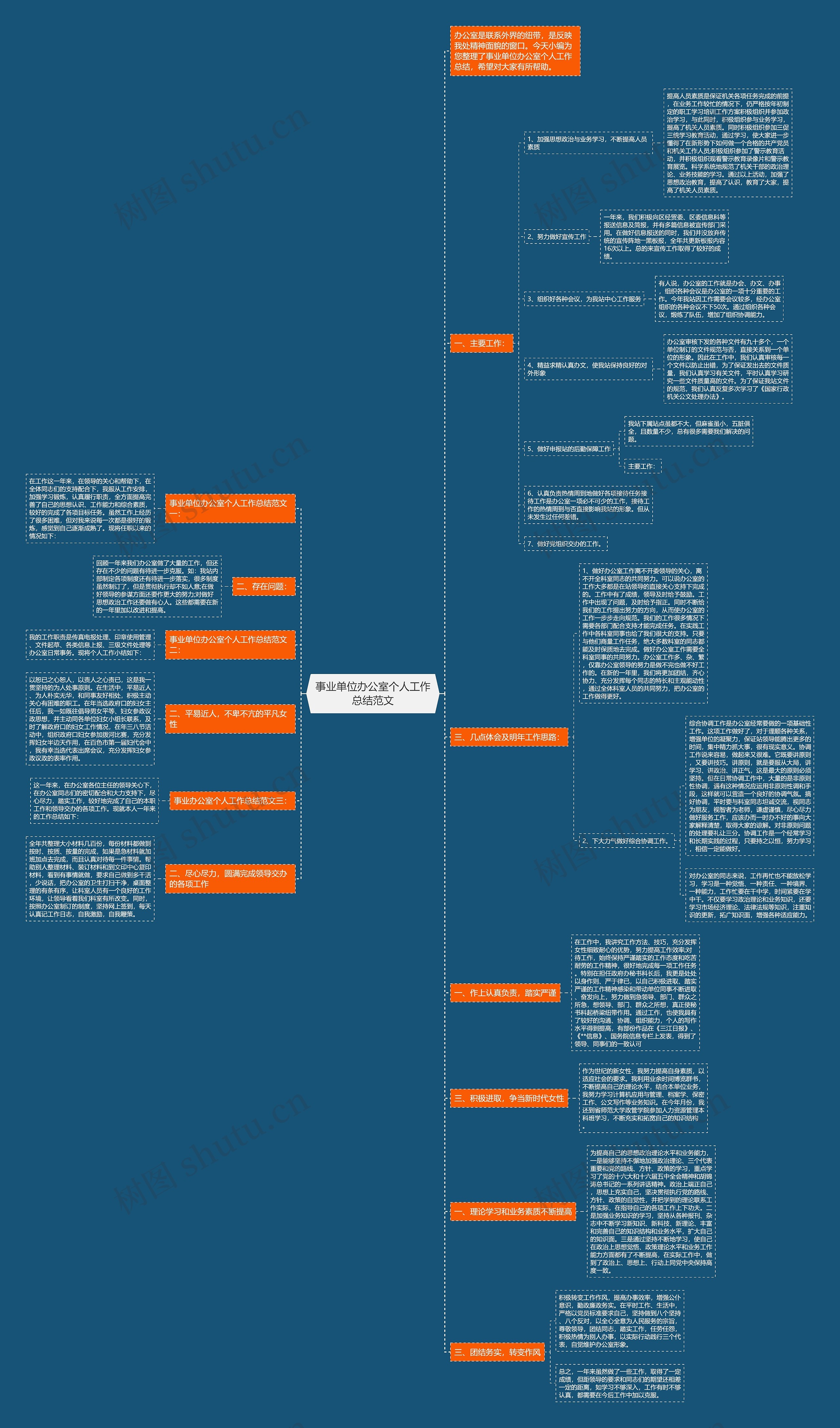 事业单位办公室个人工作总结范文思维导图