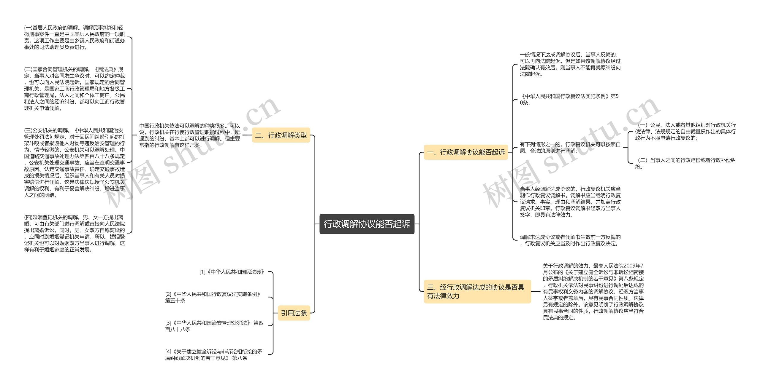 行政调解协议能否起诉思维导图